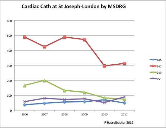 sjl-caths-6yrs