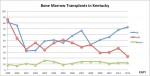 bmt-ky-1999-2012