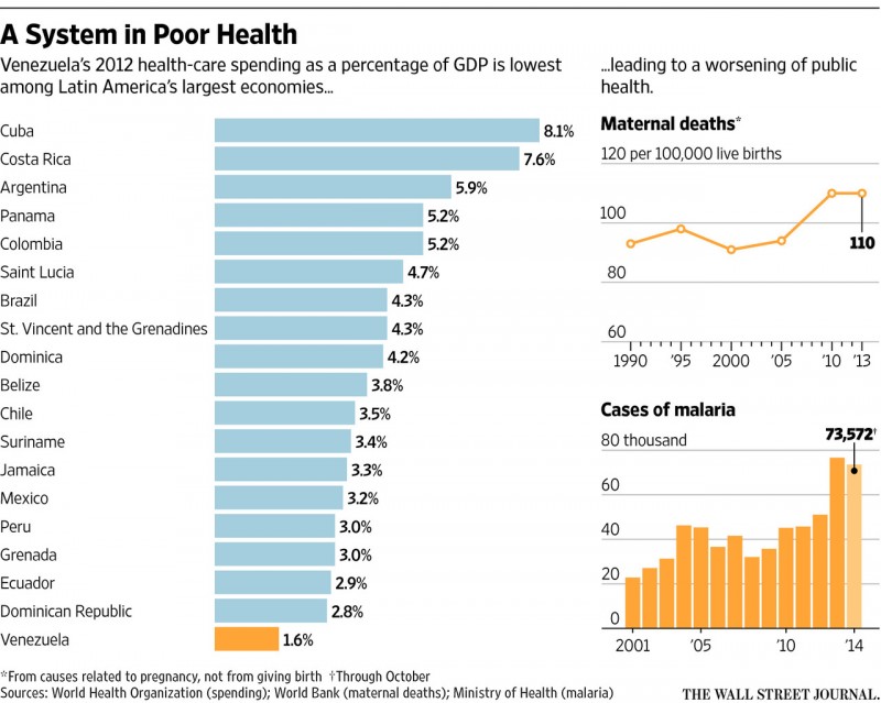 wsj-grph-ven